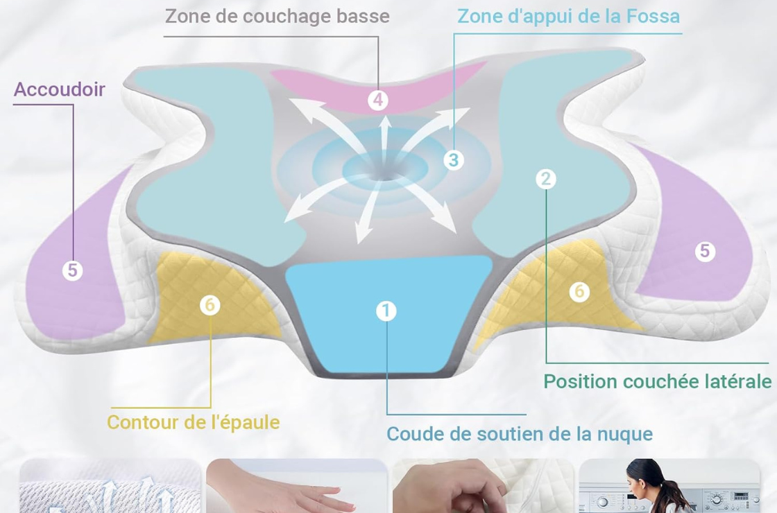 HotHands oreiller ergonomique pour nuque